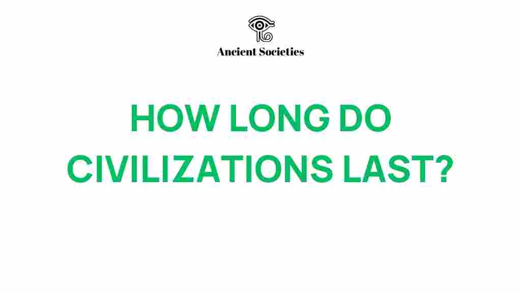 civilizations-lifespan